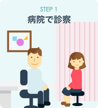 オンライン診療の流れ