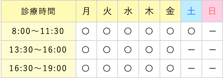 血便 大人 いらない 心配